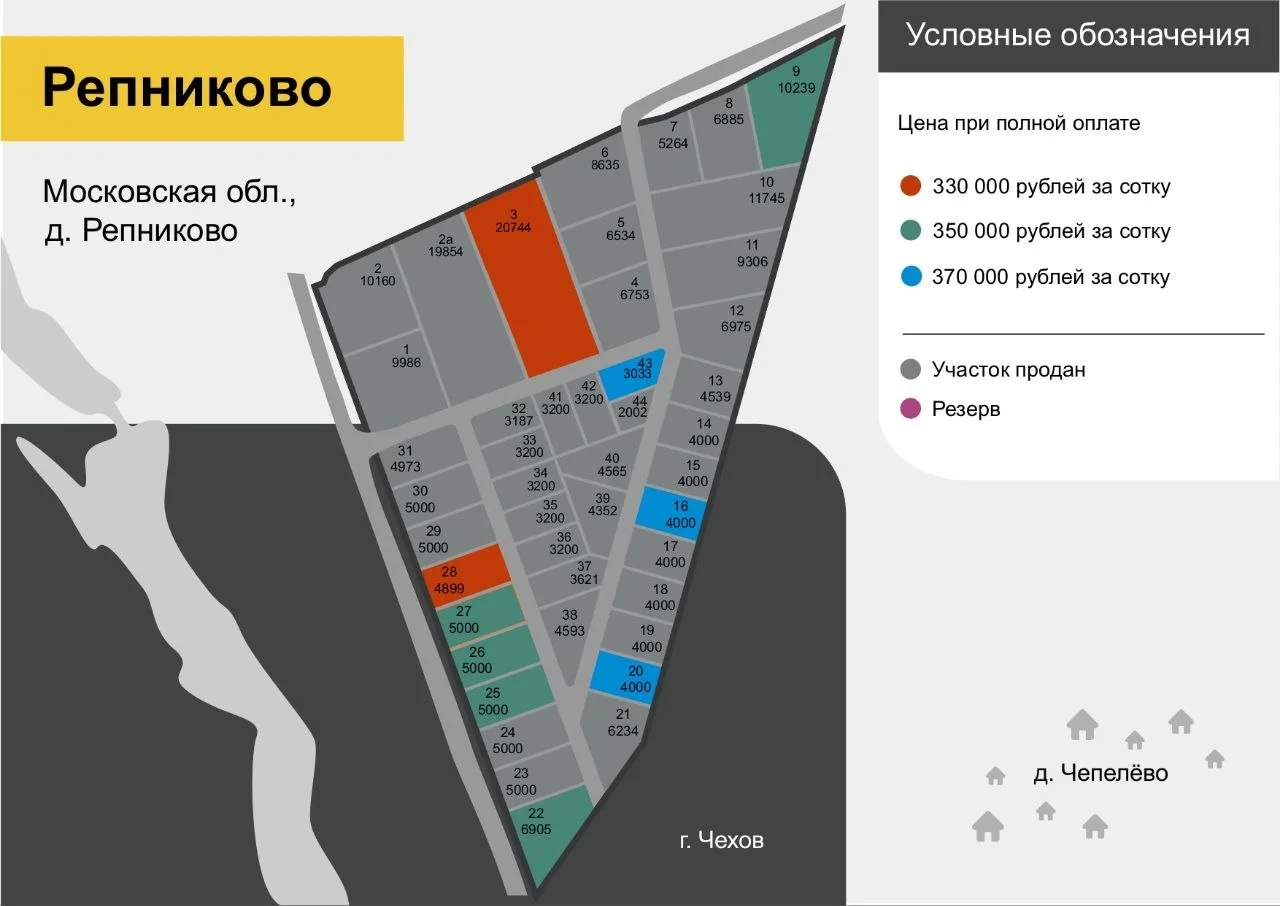 Схема продажи участки промышленного назначения ПРОМ РЕПНИКОВО