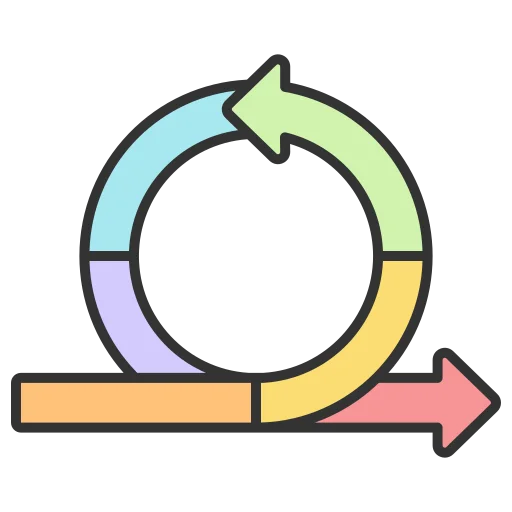 Iterative Development